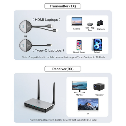 اتصال HDMI لاسلكي لمشاركة الشاشة | مدخل مزدوج USB-C و HDMI | بدون واي فاي أو تطبيق | تشغيل فوري